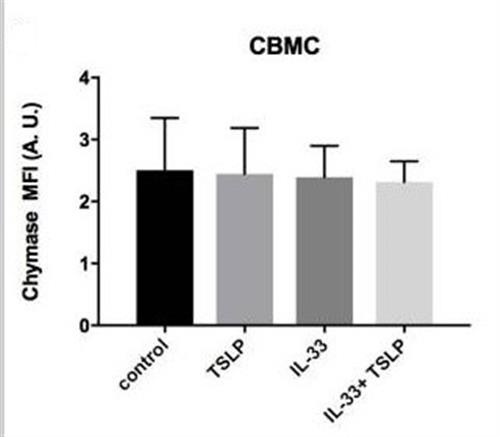 ab102918-600ug | PE / R-Phycoerythrin Conjugation Kit