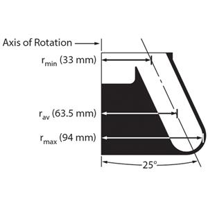364640 | F0850 Fixed-Angle Rotor