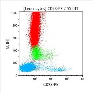 A33099 | CD23-PE, 9P25, 2 mL, ASR