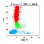 A33099 | CD23-PE, 9P25, 2 mL, ASR