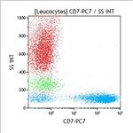 A46526 | CD7-PC7, 8H8.1, 1 mL, ASR