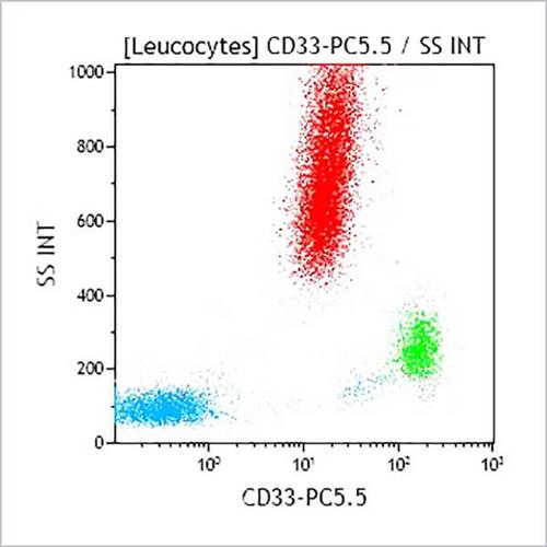 A70198 | CD33-PC5.5, D3HL60.251, 0.5 mL, ASR