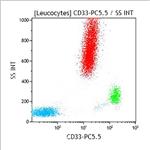 A70198 | CD33-PC5.5, D3HL60.251, 0.5 mL, ASR