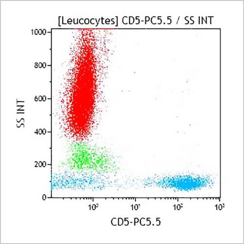A70203 | CD5-PC5.5, BL1a, 0.5 mL, ASR