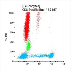 A82791 | CD8-PB, B9.11, 0.5 mL, ASR