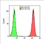A89309 | CD34-APC-A750, 581, 0.5 mL, ASR