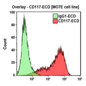 B38307 | CD117-ECD, 104D2D1, 0.5 mL, ASR