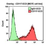 B38307 | CD117-ECD, 104D2D1, 0.5 mL, ASR