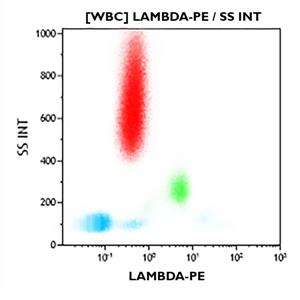 C15189 | Lambda Chain-PE, Polyclonal, F(ab