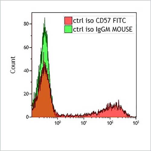 IM0466U | CD57-FITC, NC1, 2 mL, ASR