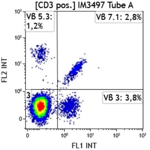 IM3497 | Beta Mark TCR  Vbeta Repertoire Kit, 25 Tests, RUO