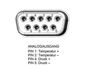 8612-0004 | BINDER Analog output 4-20 mA - for temperature and pressure values