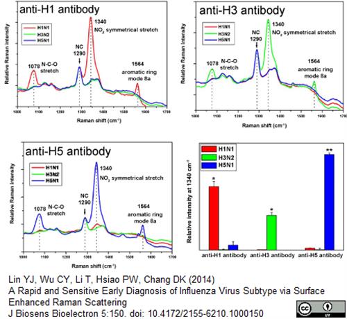 5315-2907 | MOUSE ANTI INFLUENZA A H1N1 HEMAGGLUTININ