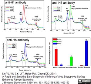 5315-2907 | MOUSE ANTI INFLUENZA A H1N1 HEMAGGLUTININ
