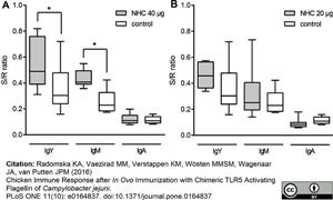 AAI27 | GOAT ANTI CHICKEN IgM