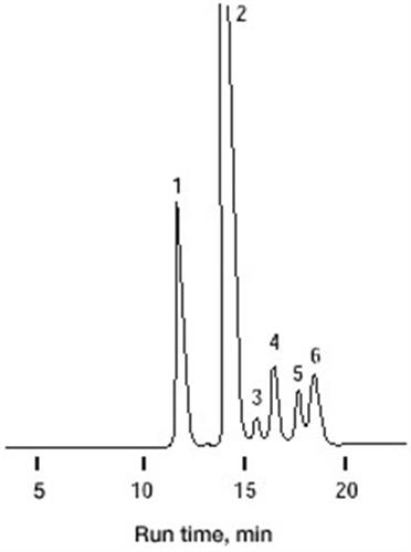 1250094 | Aminex HPX 87C Column 250 x 4.0 mm