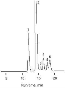 1250094 | Aminex HPX 87C Column 250 x 4.0 mm