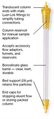 7372593 | ECONO COLUMN 2.5 X 120CM 2 PKG
