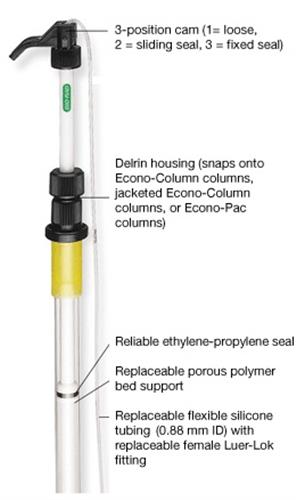 7380017 | Flow Adaptor Econo 2.5 cm