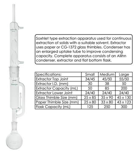 CG-1368-02 | Medium Extraction Apparatus Soxhlet