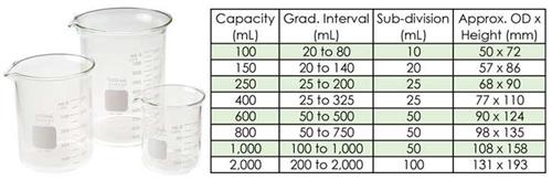 CG-8048-600 | Beaker Low Form 600mL Double Scale