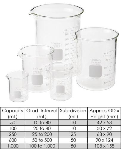 CG-8048-PACK | Beaker Low Form Griffin Starter Pack
