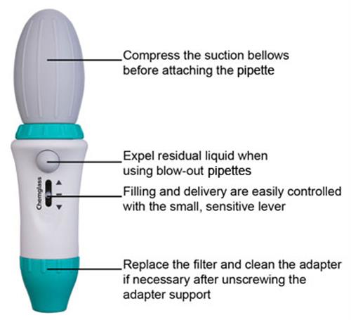 CLS-3470-10 | Pipette Controller Manual