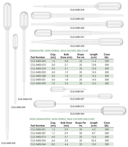 CLS-3485-010 | Pipet Transfer Disposable