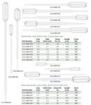 CLS-3485-010 | Pipet Transfer Disposable