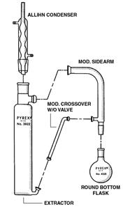 3922-MSAO | PYREX® Sidearm for the Modular Continuous Heavier than Water Liquid/Liquid Extractor System