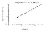 BDB550799 | Hu Il-6 Opteia Kit 2plt