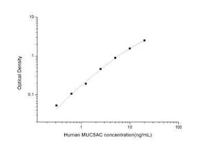 NBP276703 | Humanmuc5acelisacolorimetric1
