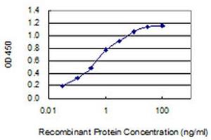 PIMA524475 | Invitrogen Antigen CHRNA9 Host Species Mouse Targe