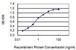 PIMA524475 | Invitrogen Antigen CHRNA9 Host Species Mouse Targe