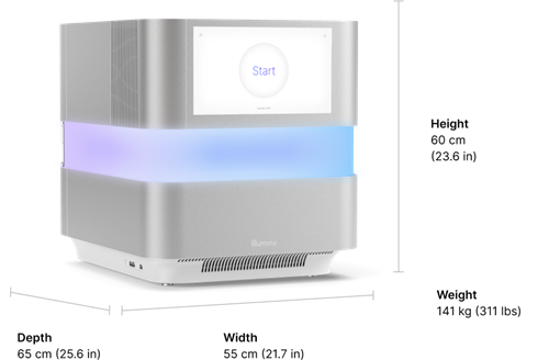 NEXTSEQ2000PKG2 | NextSeq 2000 1y extended warranty