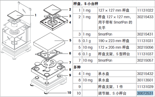 30072531 | Leveling foot XxE
