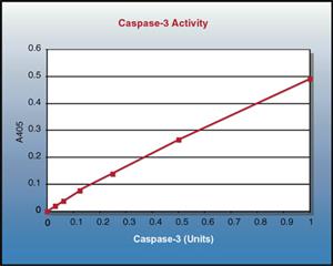 APT165 | CASPASE 3 COLORIMETRIC ASSAY KIT