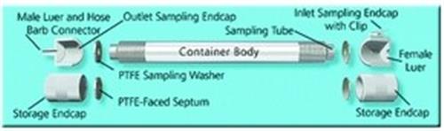 25095-U | CLEAR TDS3 STORAGE CONTAINER FOR 7IN X 1 4IN OR 6M