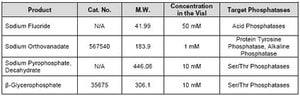 524627-1ML | PHOSPHATASE INHIBITOR COCKTA 1PC X 1ML