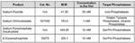 524627-1ML | PHOSPHATASE INHIBITOR COCKTA 1PC X 1ML