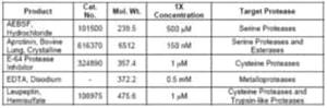 539131-1VL | PROTEASE INHIBITOR COCKTAIL SET I CALBIOCHEM