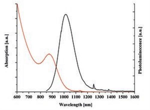 747017-10ML | PBS CORE TYPE QUANTUM DOTS OLEIC ACID COATED FLUOR