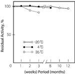 C1403-25UN | CHOLESTEROL ESTERASE FROM PSEUDOMONAS SP. LYOPHILI