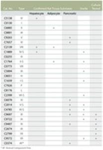 C7657-1G | COLLAGENASE FROM CLOSTRIDIUM HISTOLYTICUM RELEASE