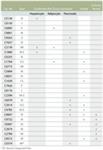 C7657-1G | COLLAGENASE FROM CLOSTRIDIUM HISTOLYTICUM RELEASE