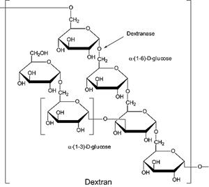 D4668-500UN | DEXTRANASE PARTIALLY PURIFIED