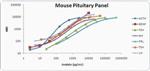 MPTMAG-49K-03 | MILLIPLEXCATALOG ID.MPTMAG 49K 03.MOUSE
