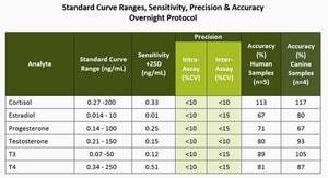 MSHMAG-21K-02 | MULTI SPECIES MAG PANEL