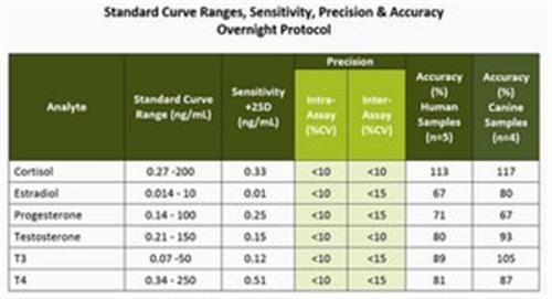 MSHMAG-21K-05 | MULTI SPECIES MAG PANEL