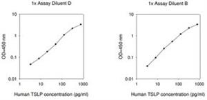 RAB0503-1KT | HUMAN TSLP ELISA KIT FOR SERUM PLASMA CELL CULTURE